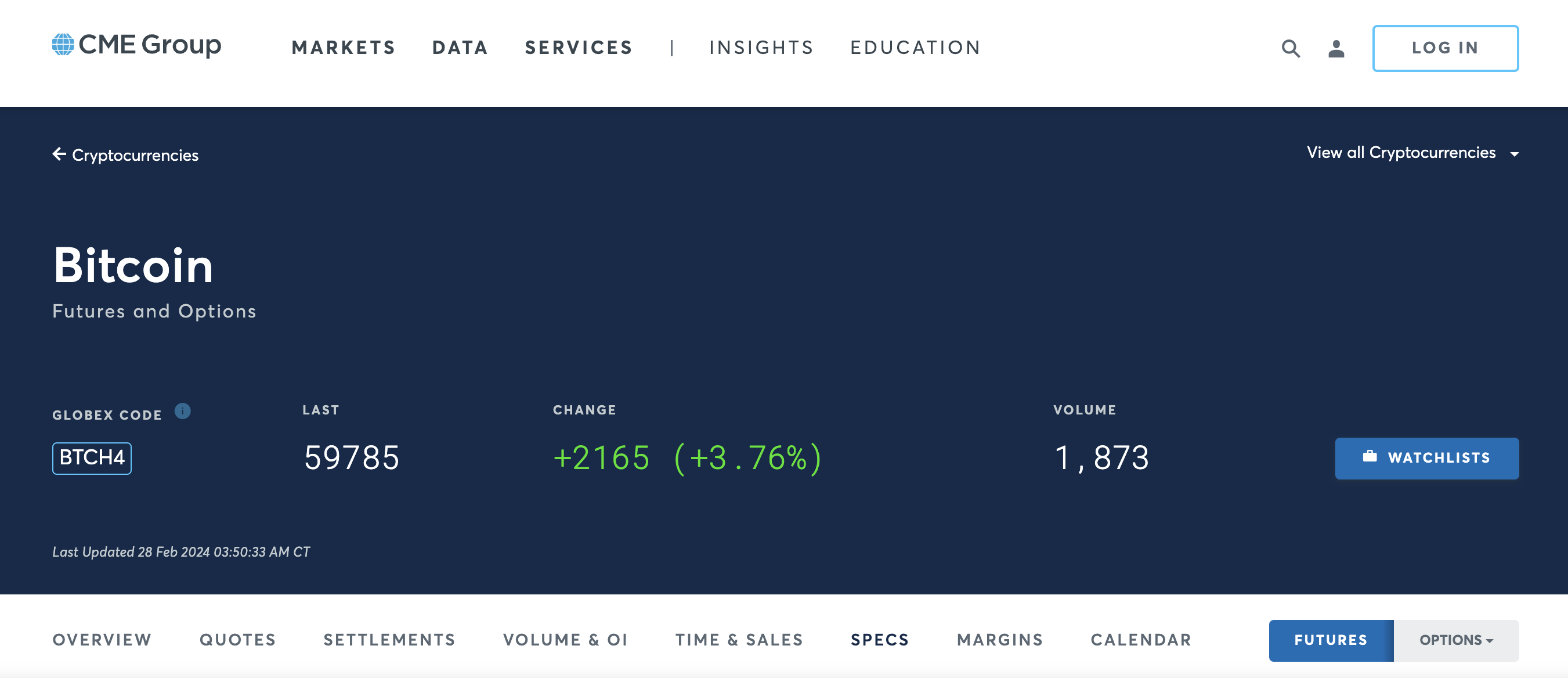 CME Group Bitcoin futures 