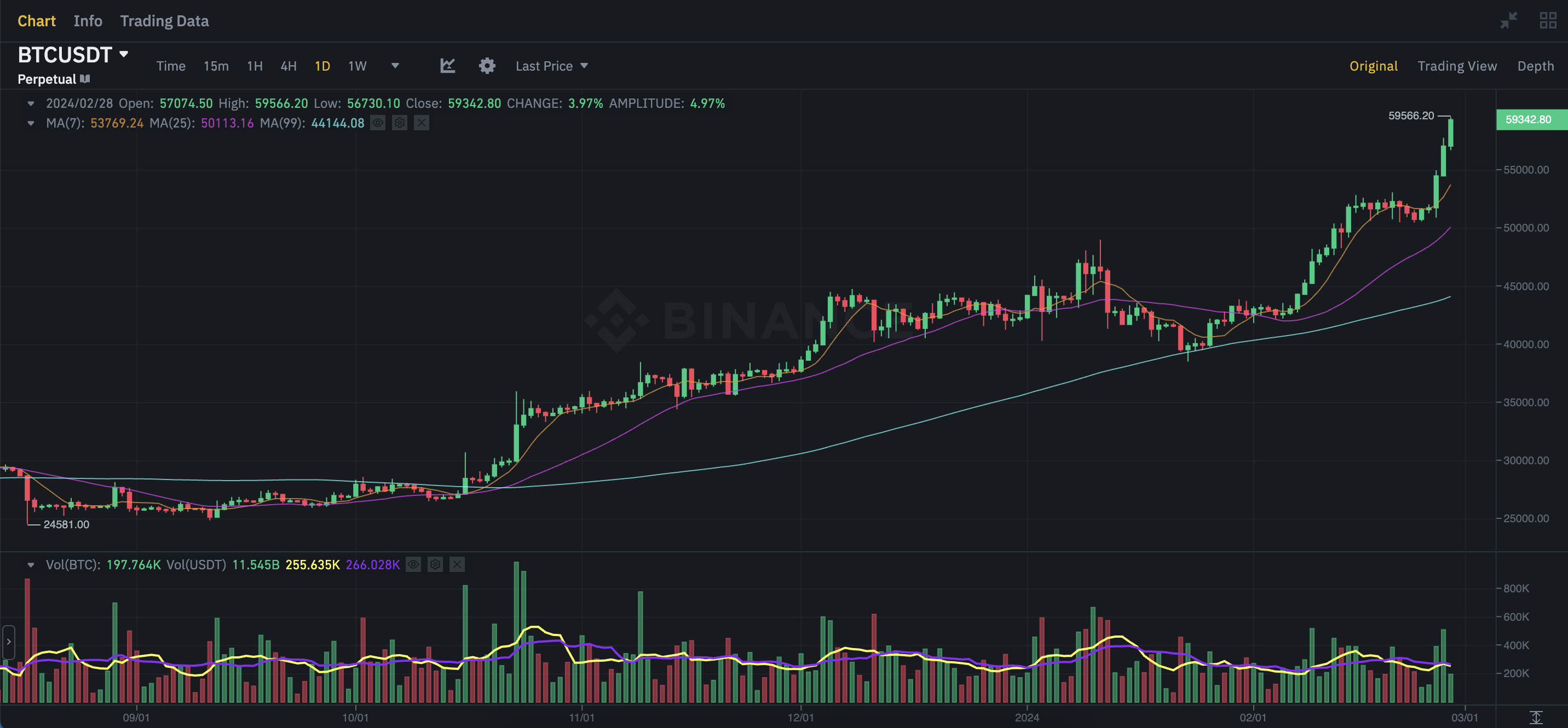 BTC/USD crypto futures 