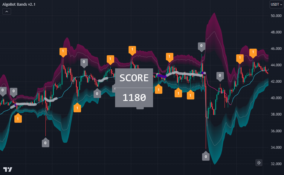 Calibration Helper Feature in AlgoBot Bands - Optimize your settings for better trading accuracy.