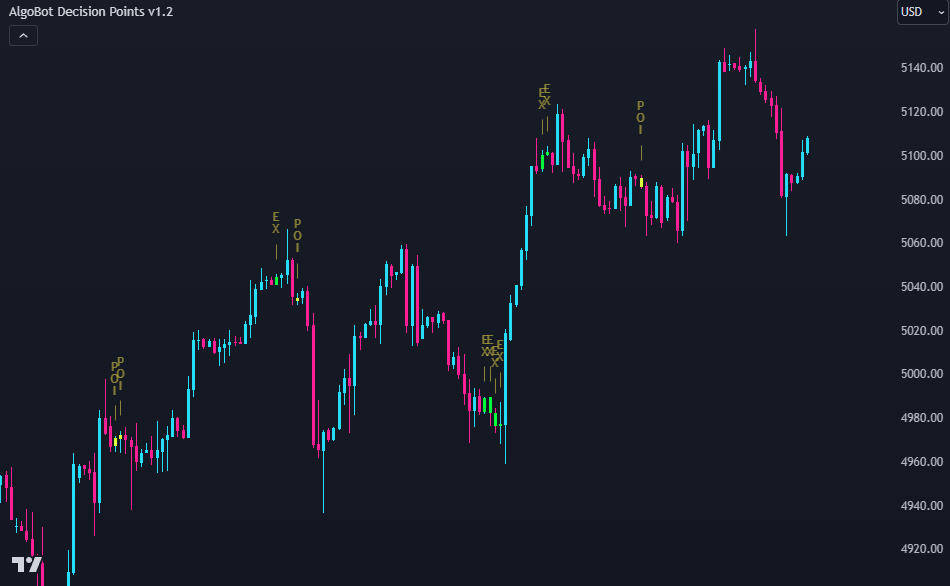 AlgoBot Decision Points Indicator for TradingView