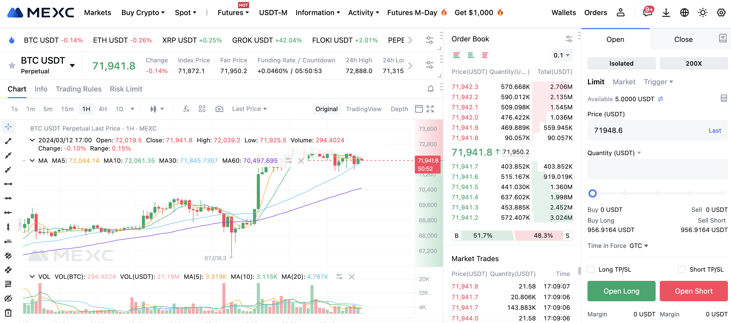 MEXC crypto futures 