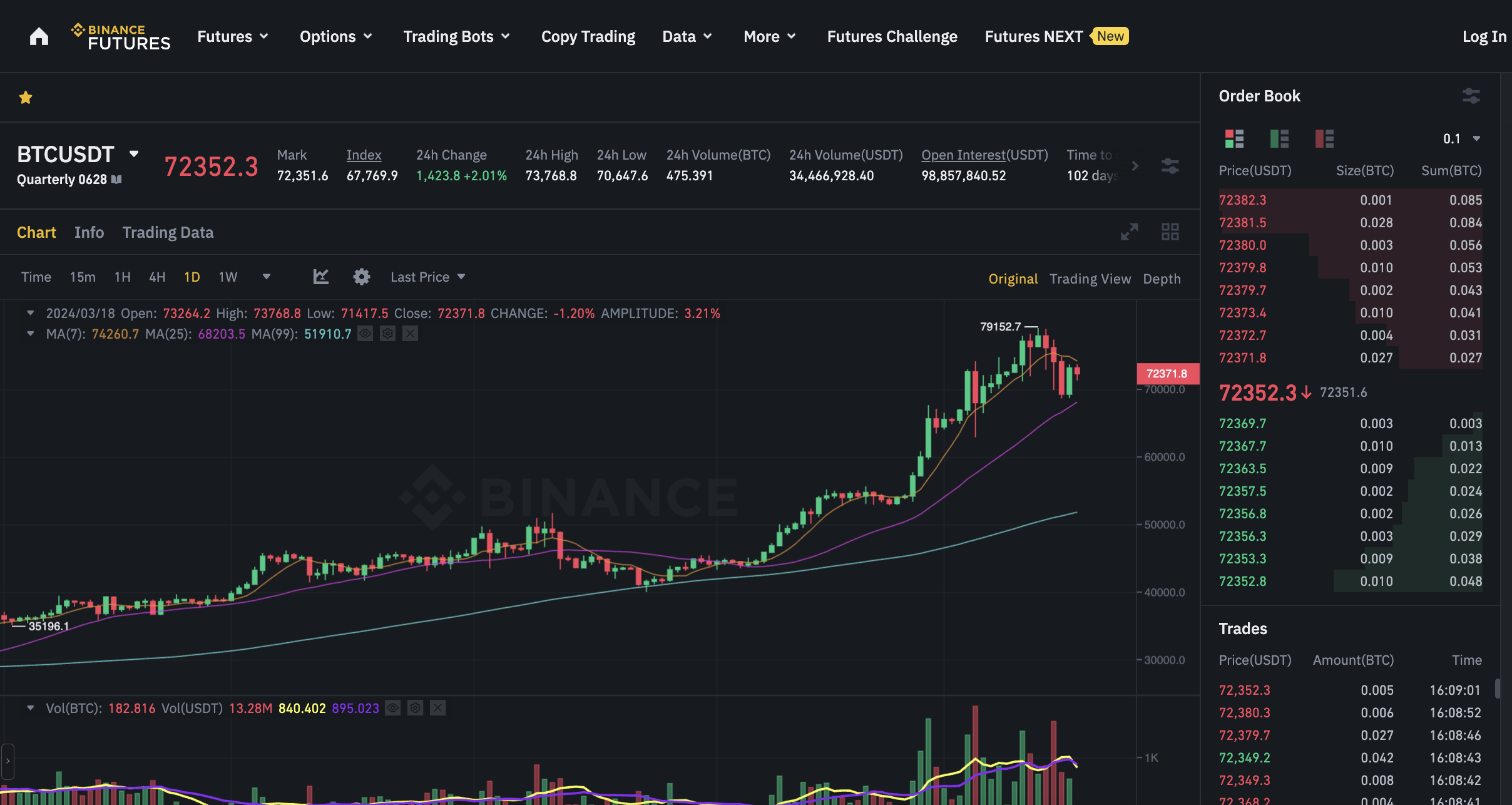 Binance futures 