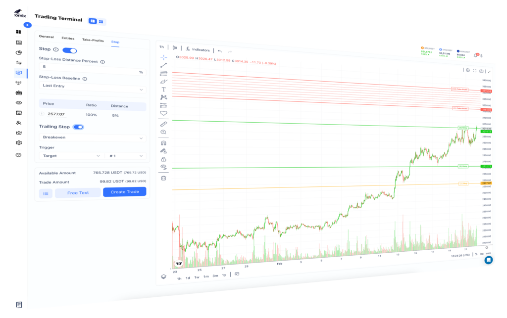 AlgoBot conducting backtesting on trading strategies