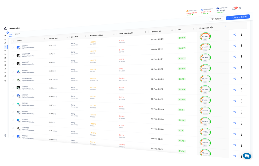AlgoBot visualizing portfolio performance metrics