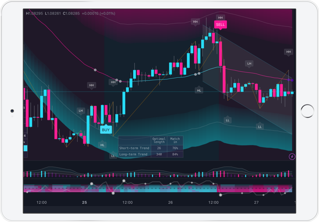 white ipad AlgoBot analyzing the impact of geopolitical events on markets