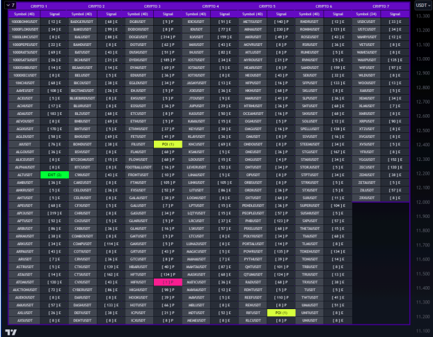 AlgoBot Decision Point Screener overview on TradingView platform