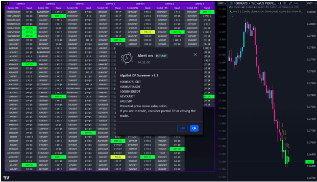 Consecutive signal alerts for trend detection