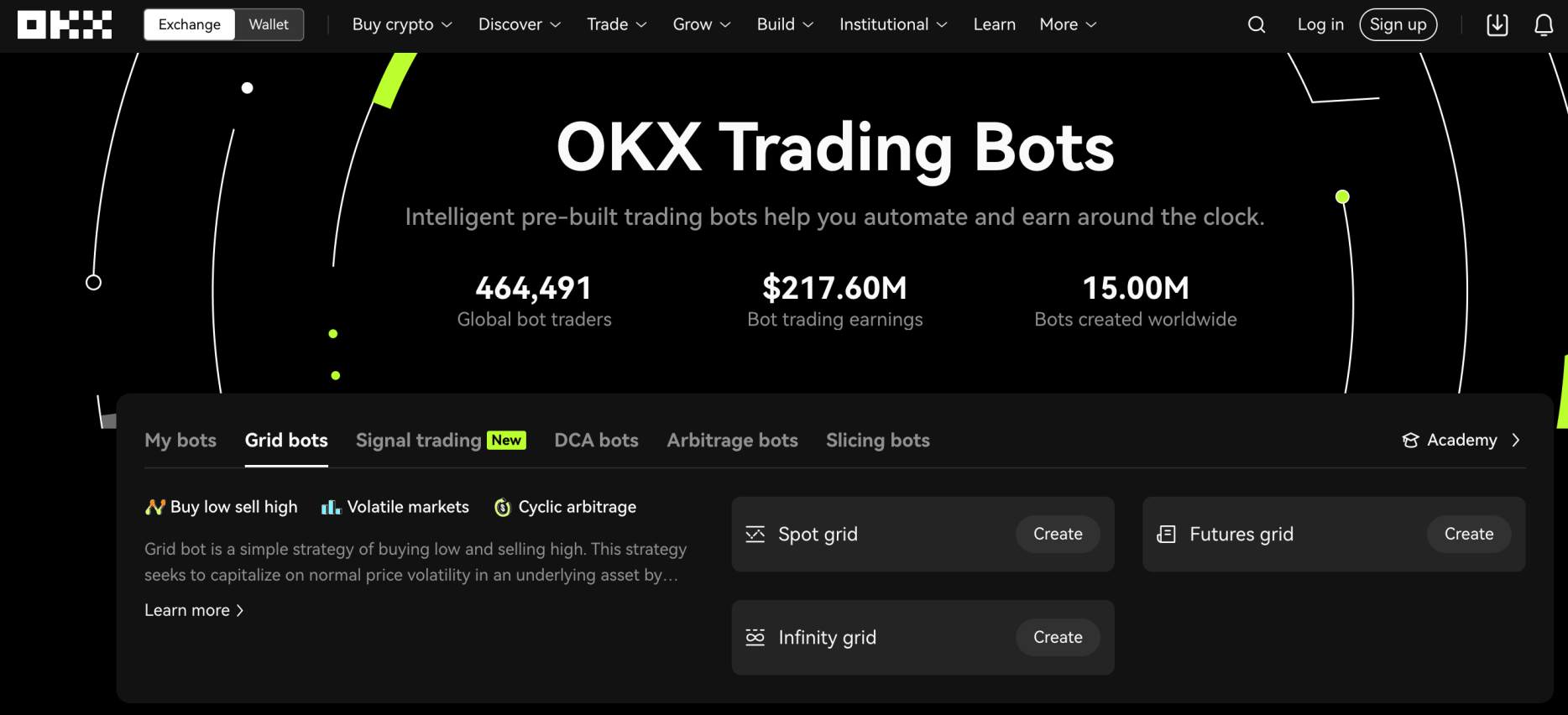 OKX futures trading bots