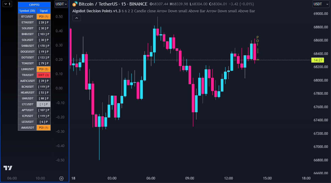 AlgoBot Decision Point Screener for TradingView