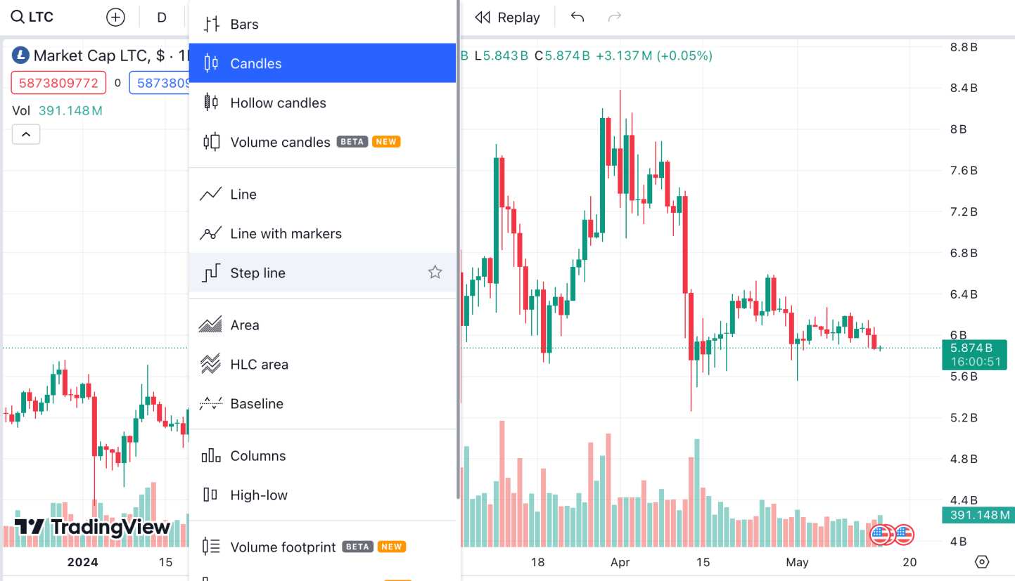 Technical indicators for crypto day trading