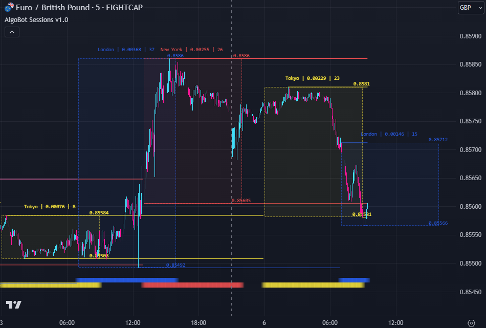 AlgoBot Sessions for TradingView