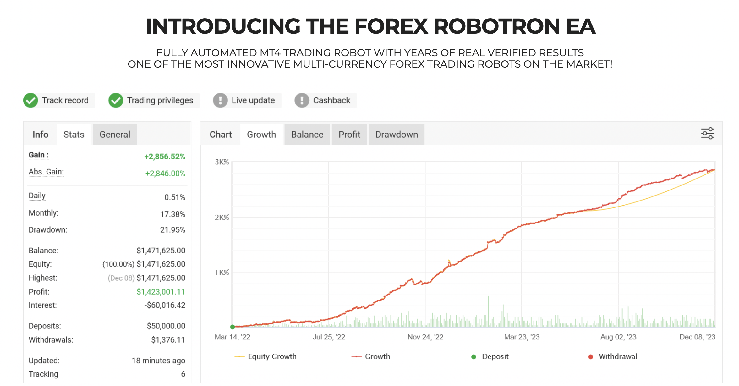 Forex robotron