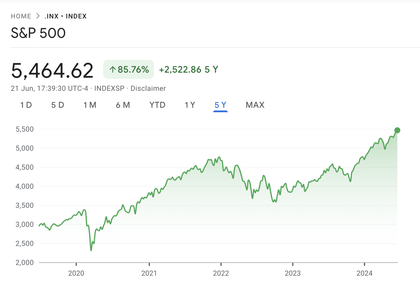 S&P 500