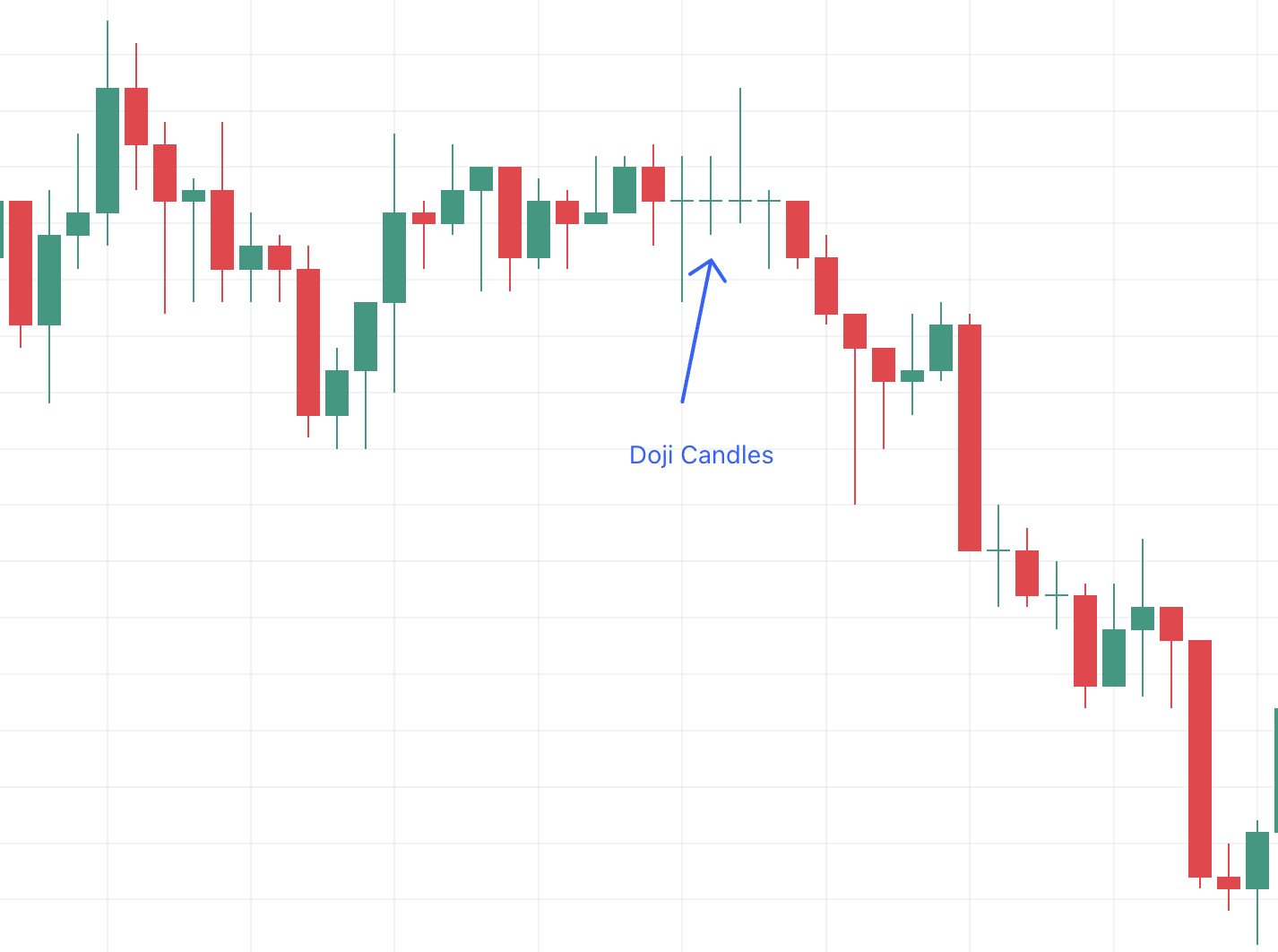 Doji