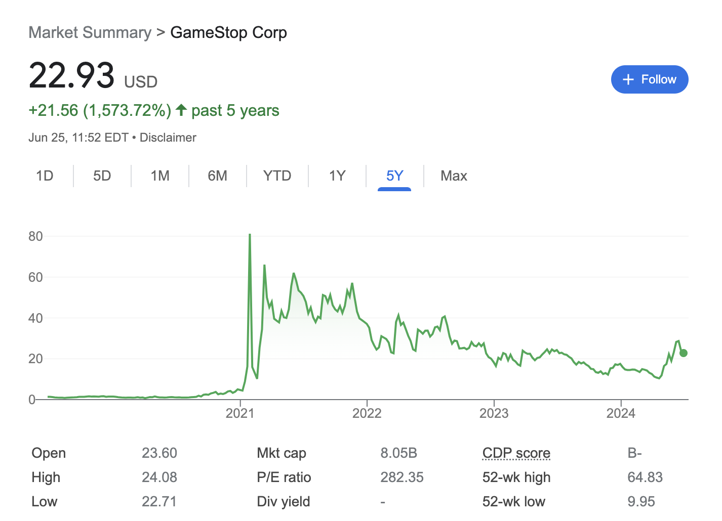 Gamestop stock