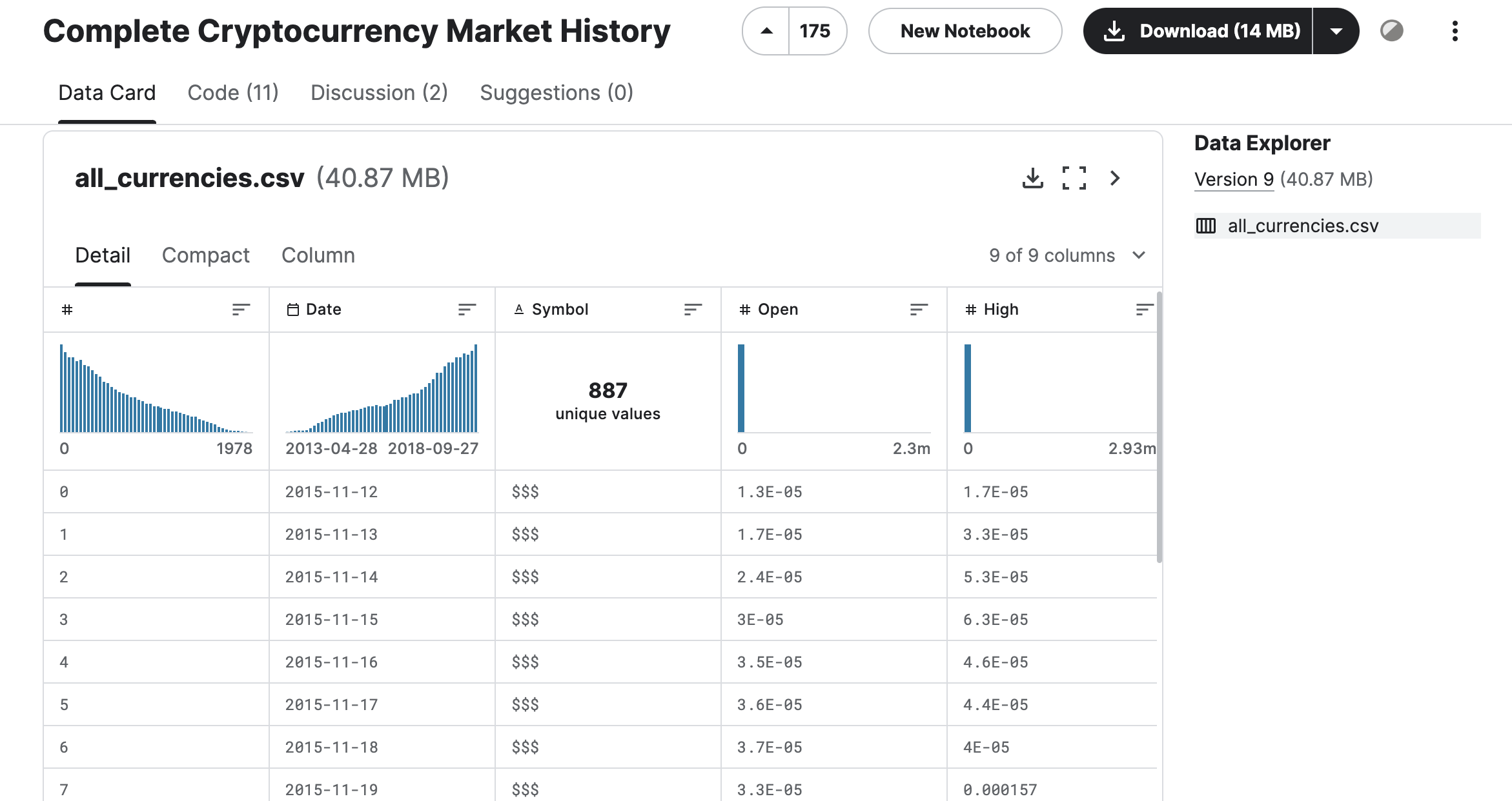 Crypto data sets