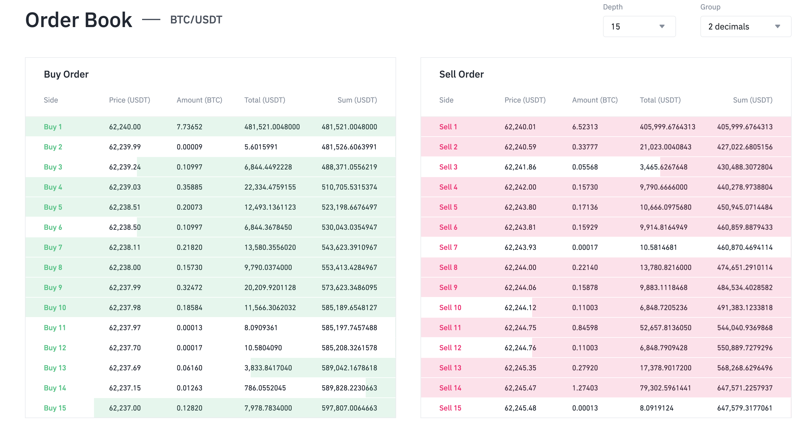 Order book