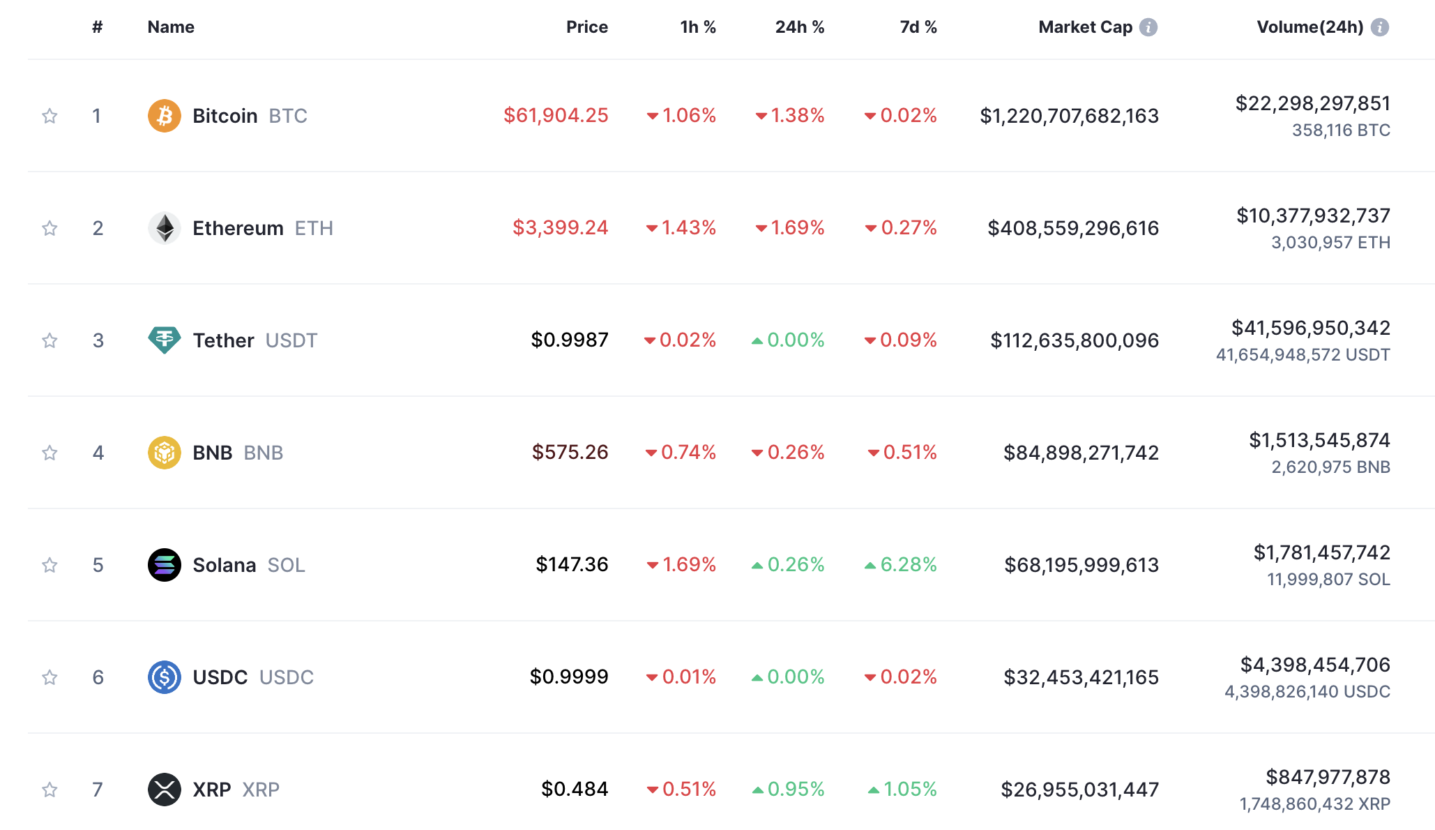 Cryptocurrencies