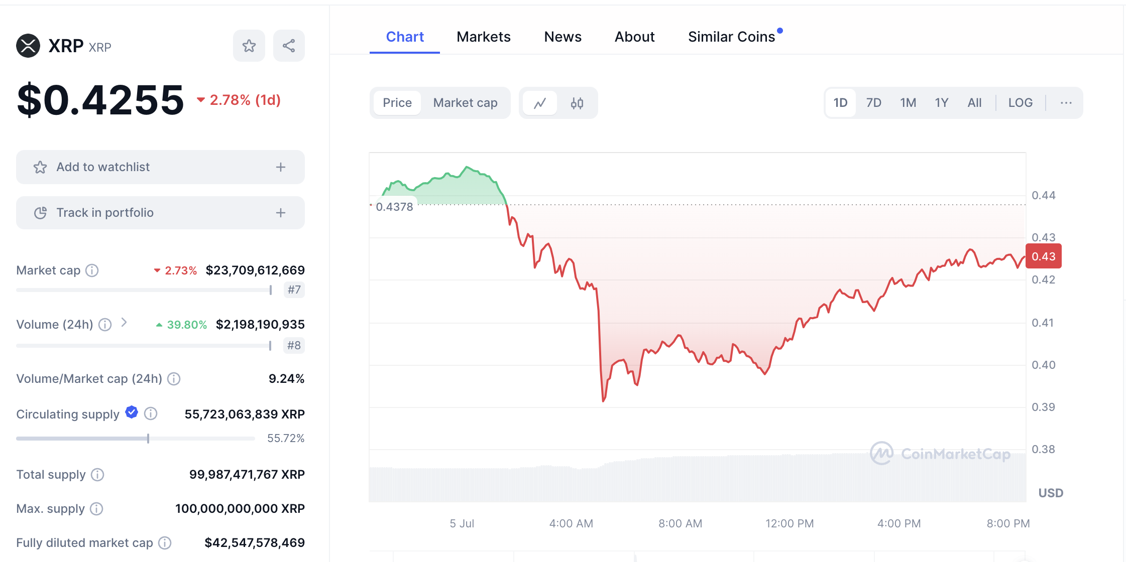 XRP