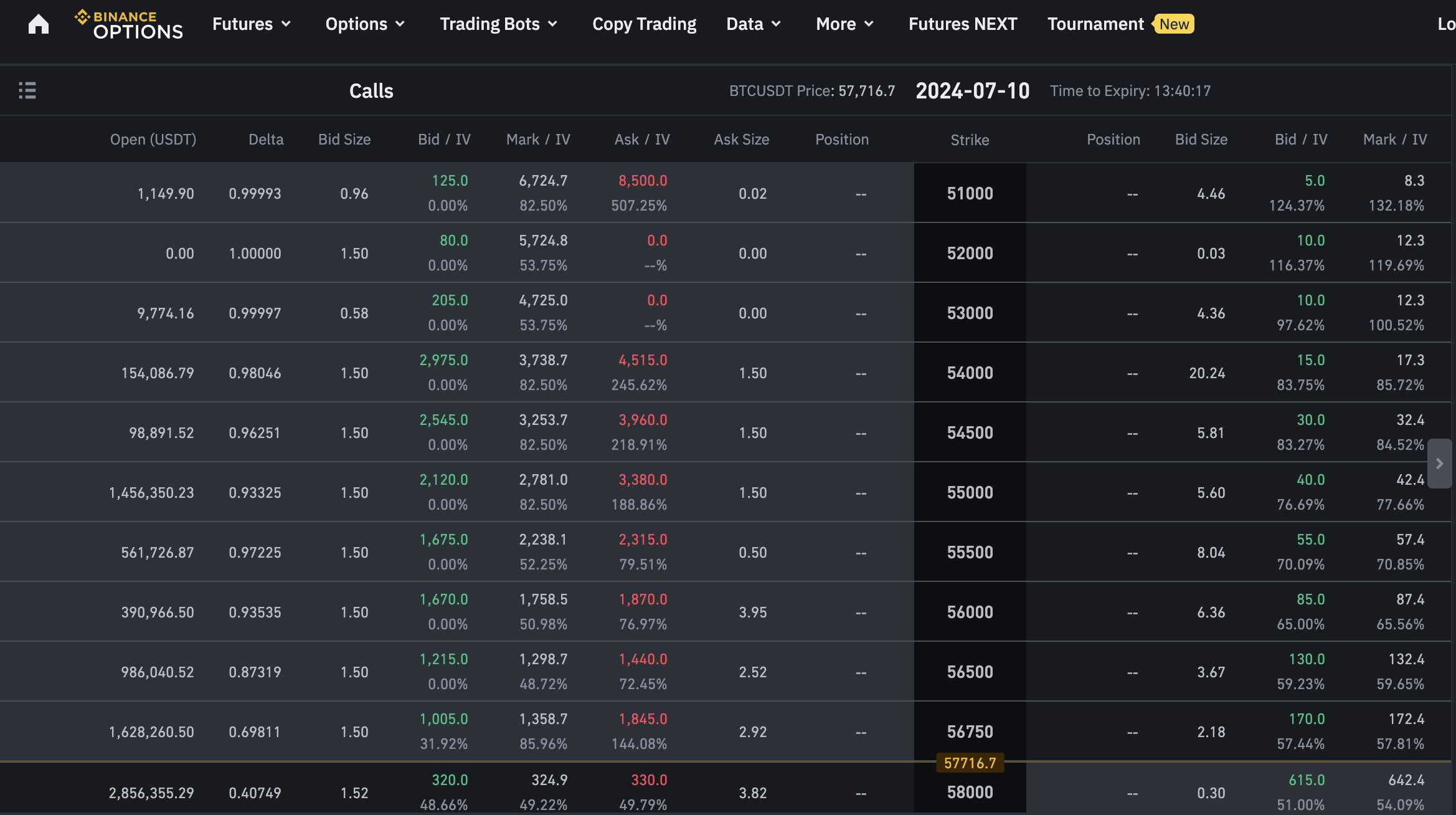 Binance options