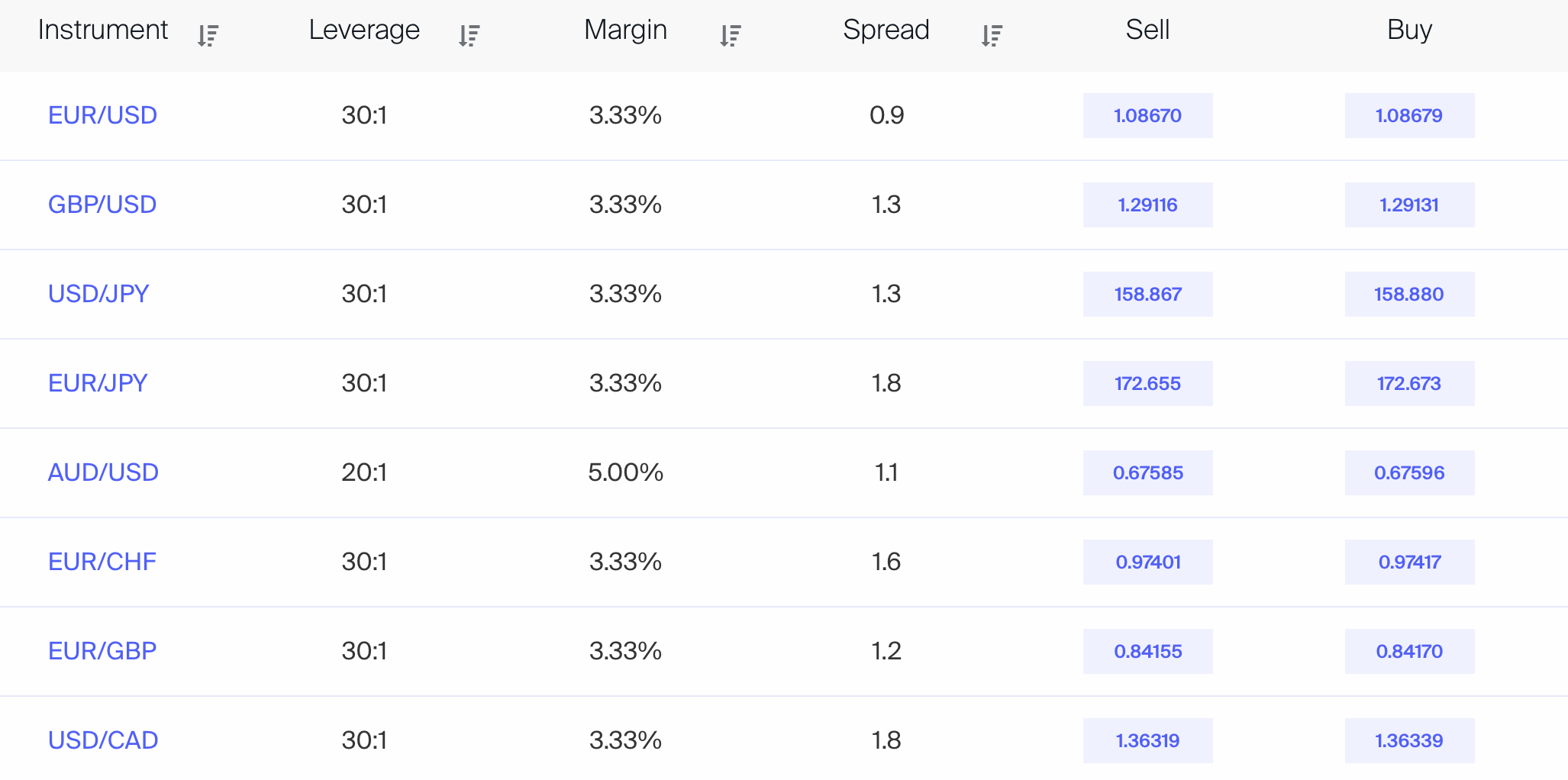 Crypto spread