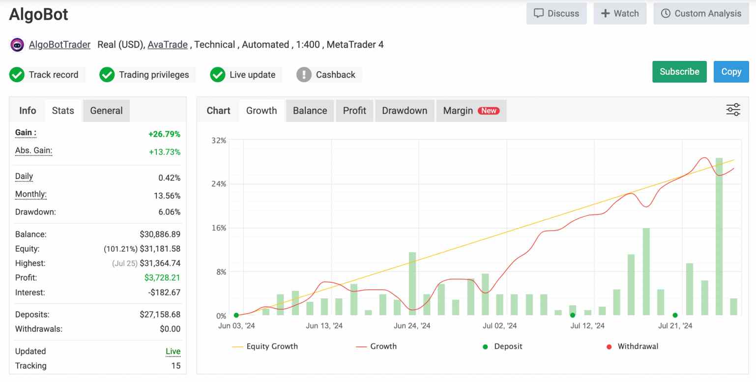 Algobot Myfxbook for copy trading