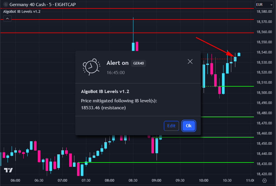 Generates alerts for new IB levels