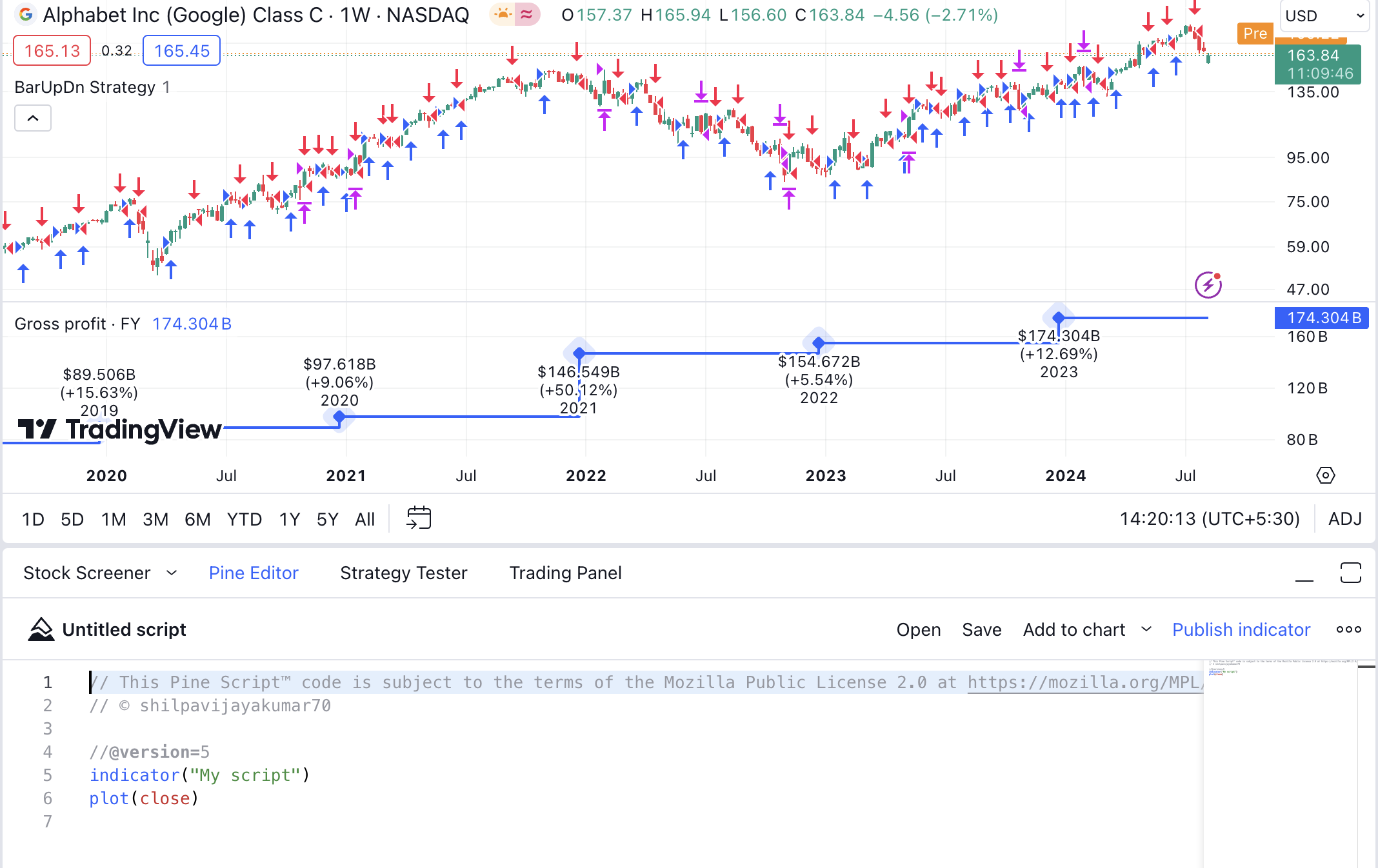 TradingView strategy