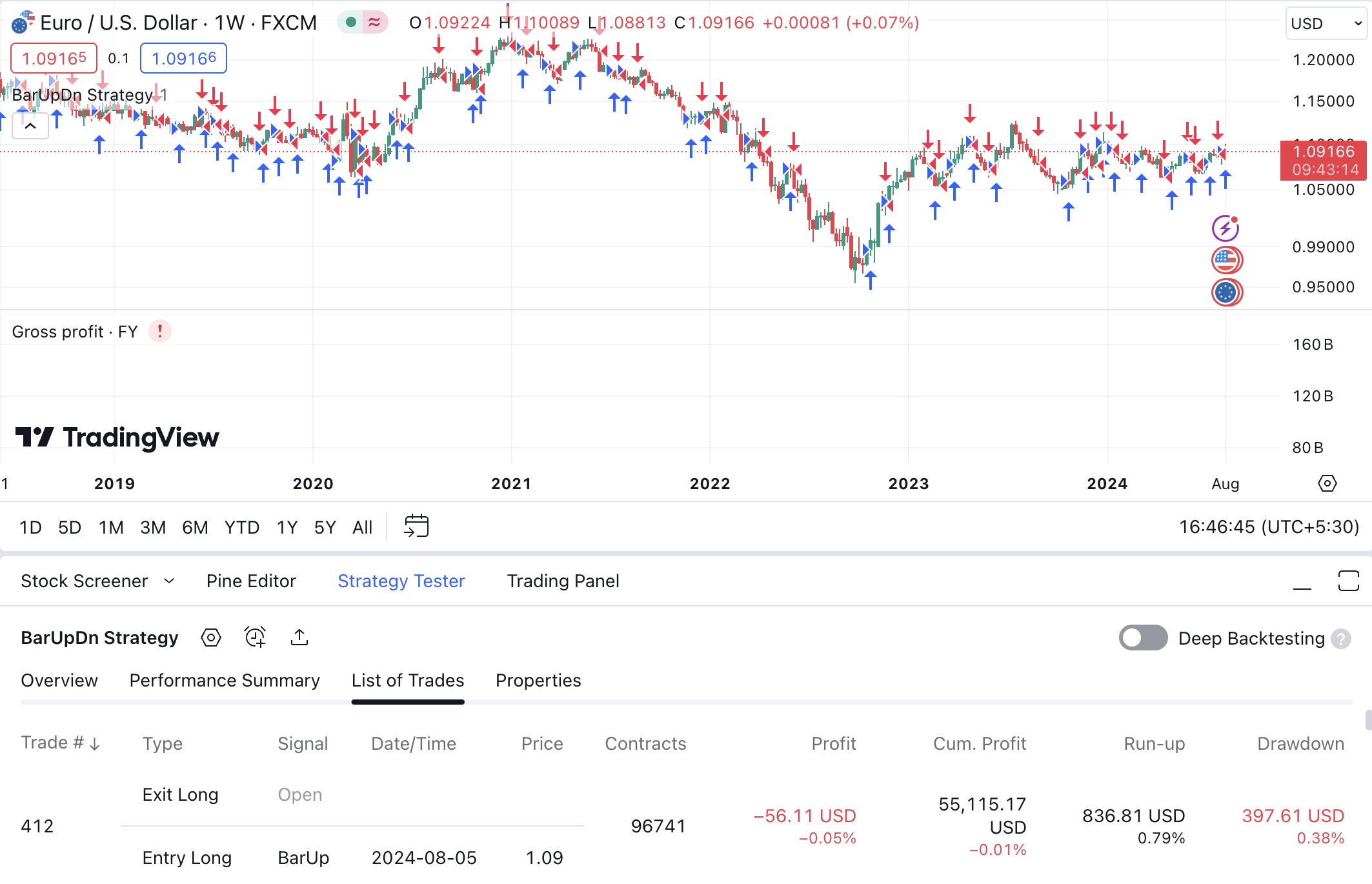 TradingView tester