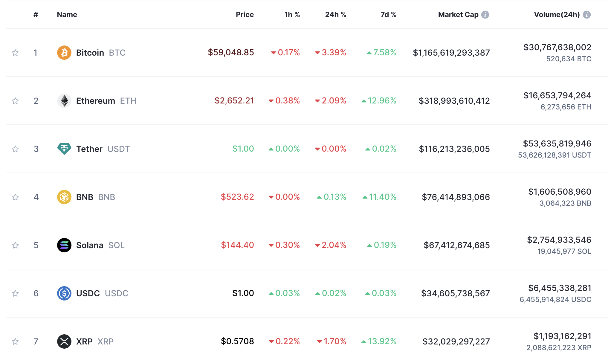 Coinmarketcap