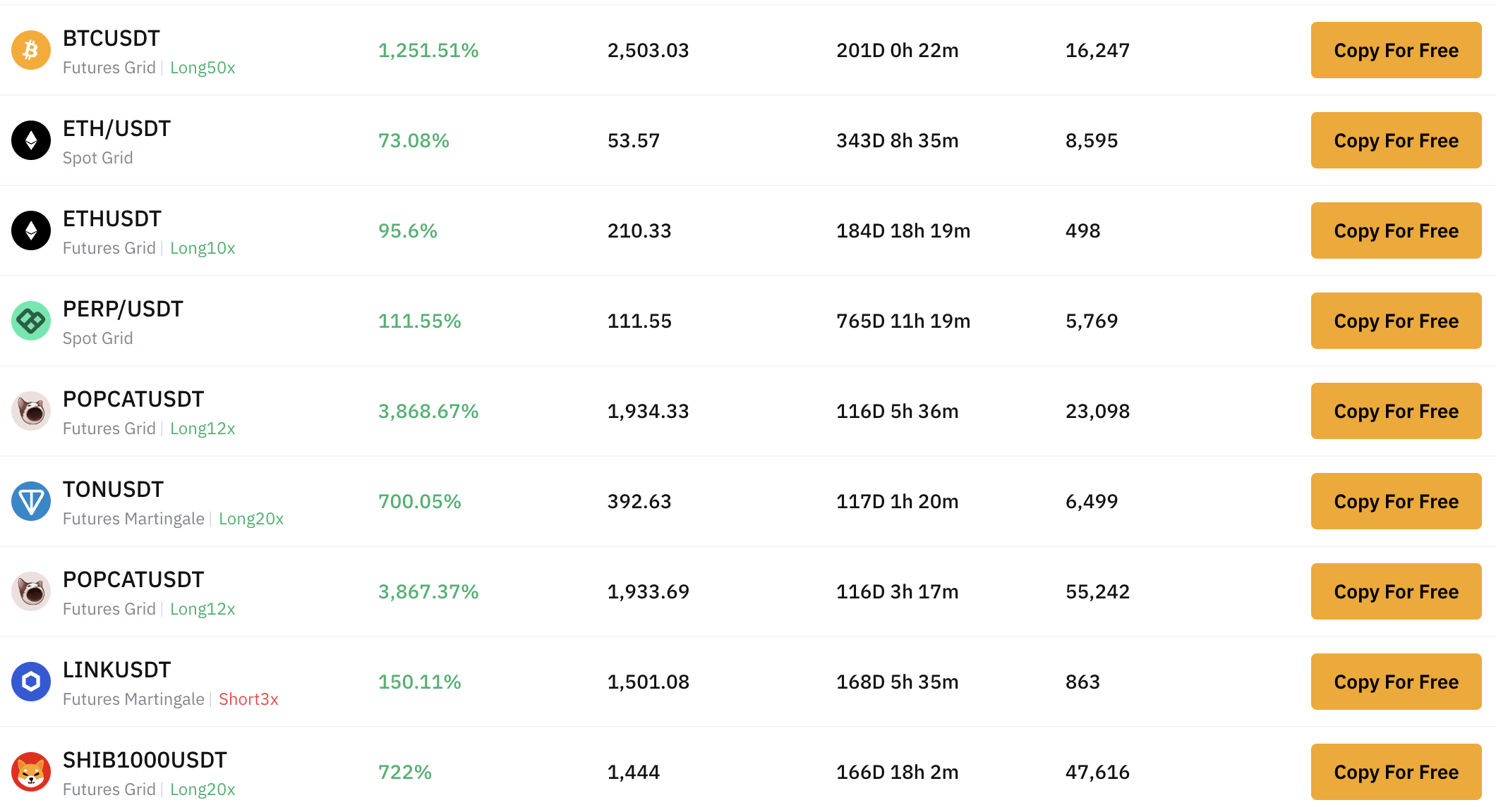 ByBit copy trading