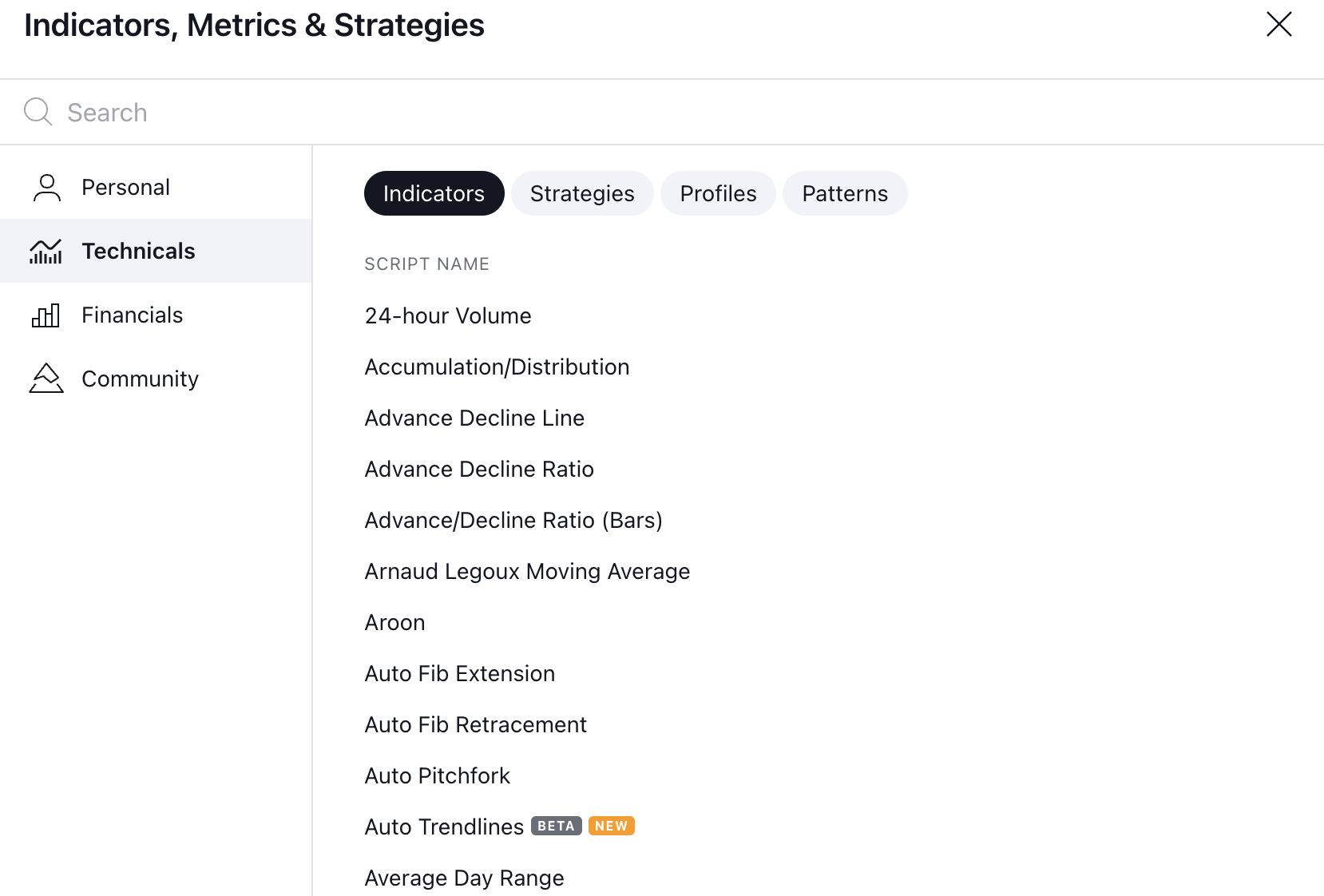 TradingView indicators