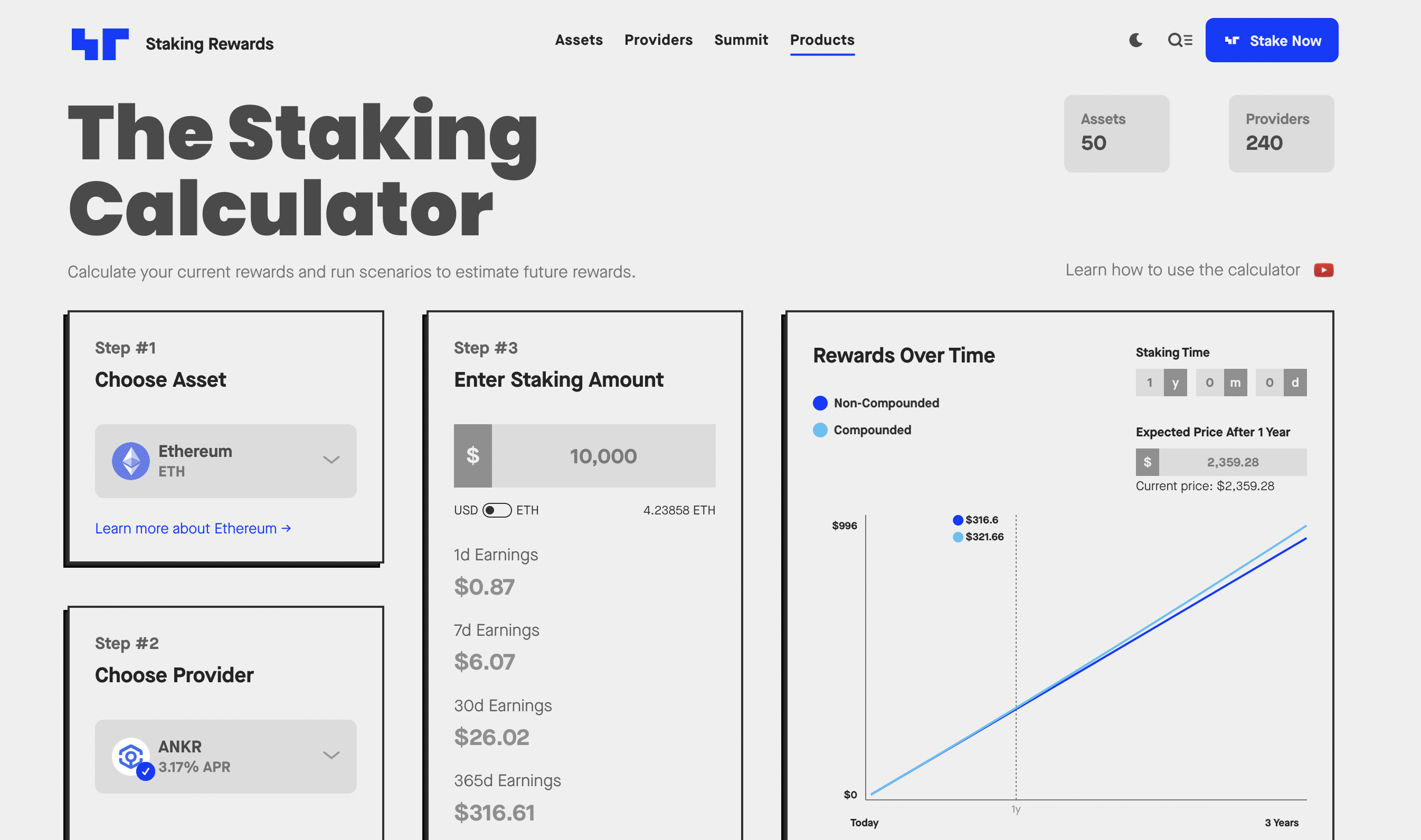 Crypto staking profit calculator