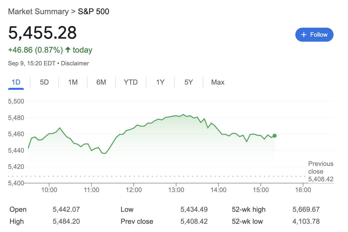 s&p 500