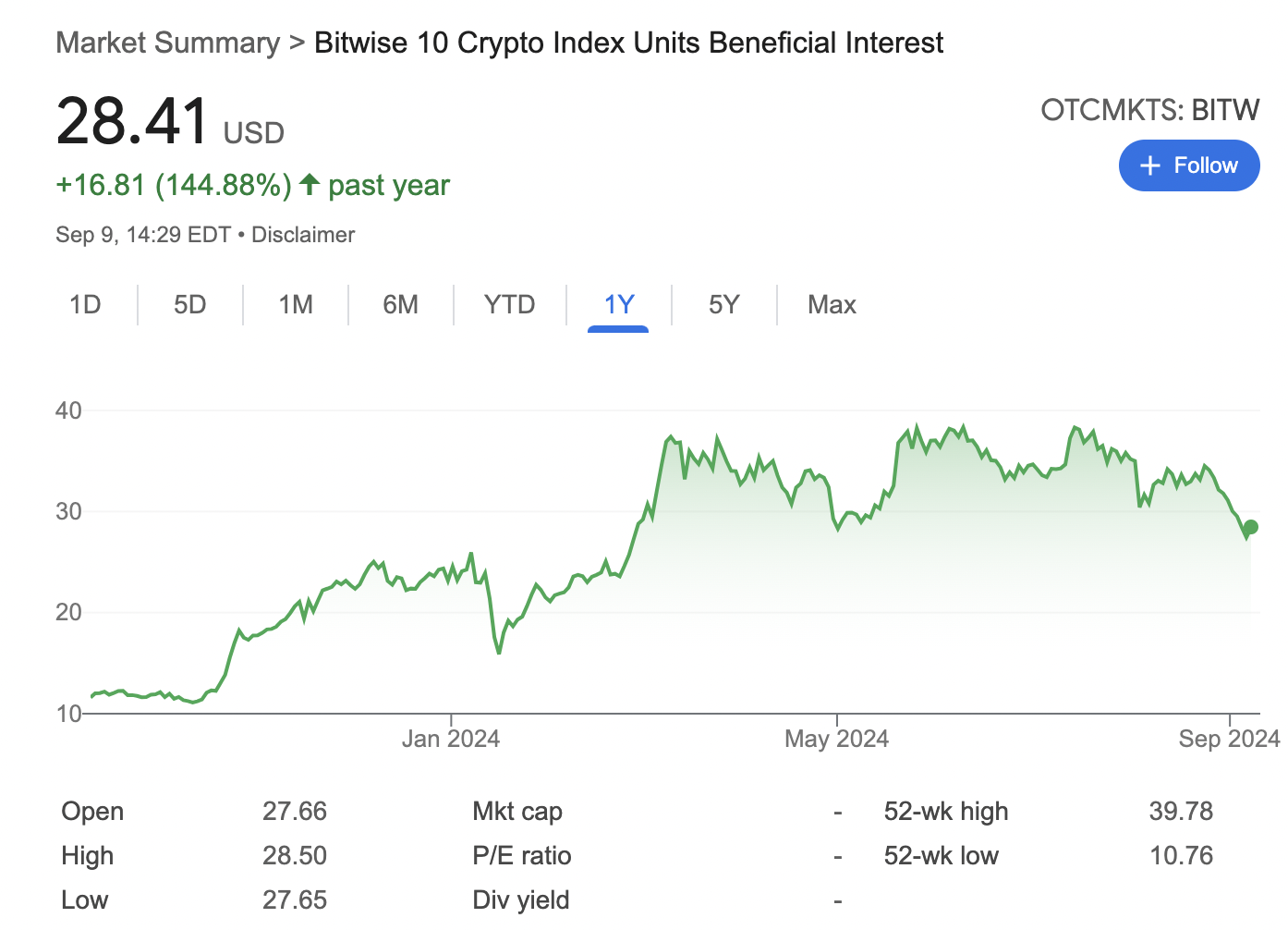 Bitwise index