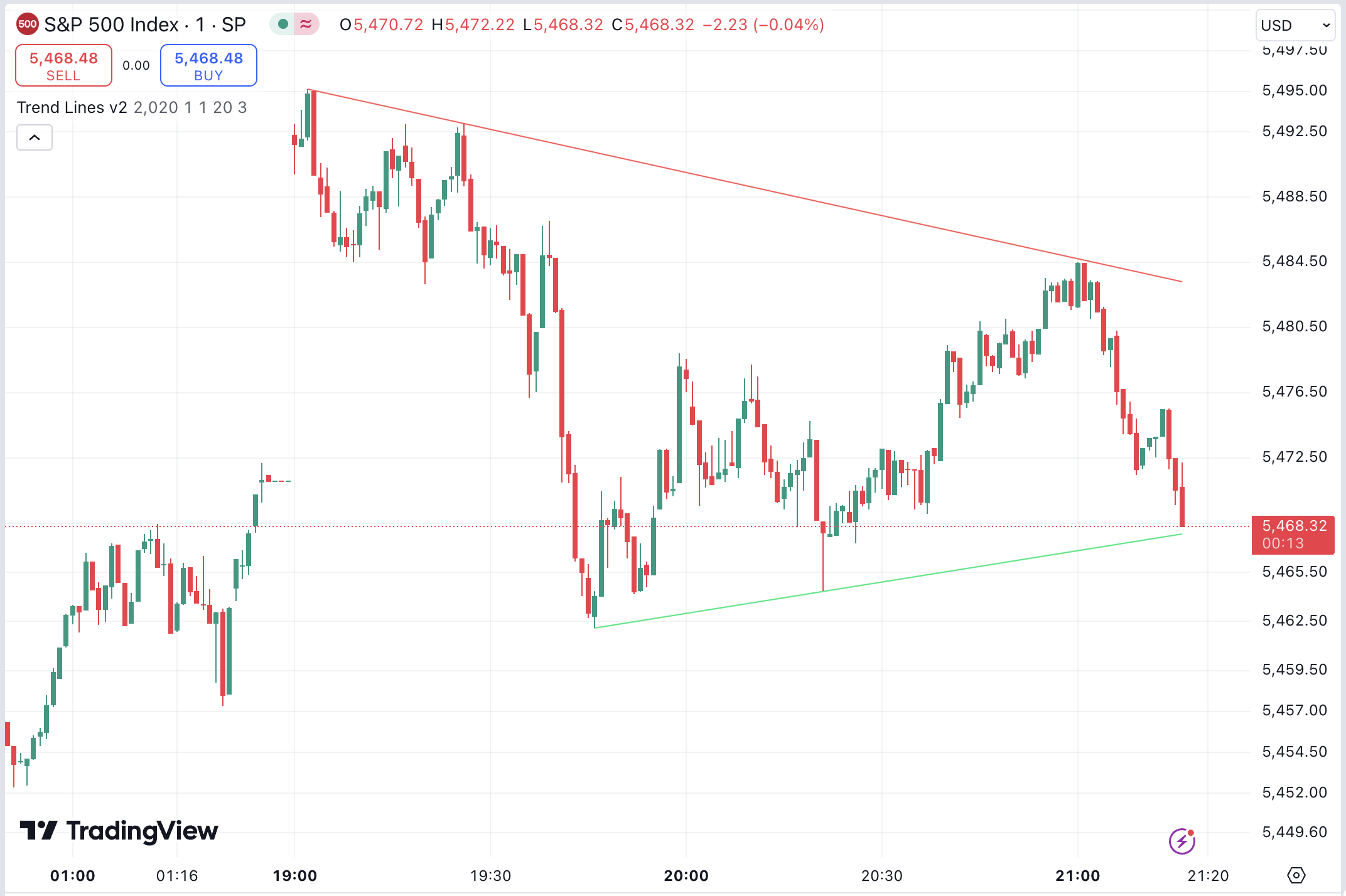 Trendlines