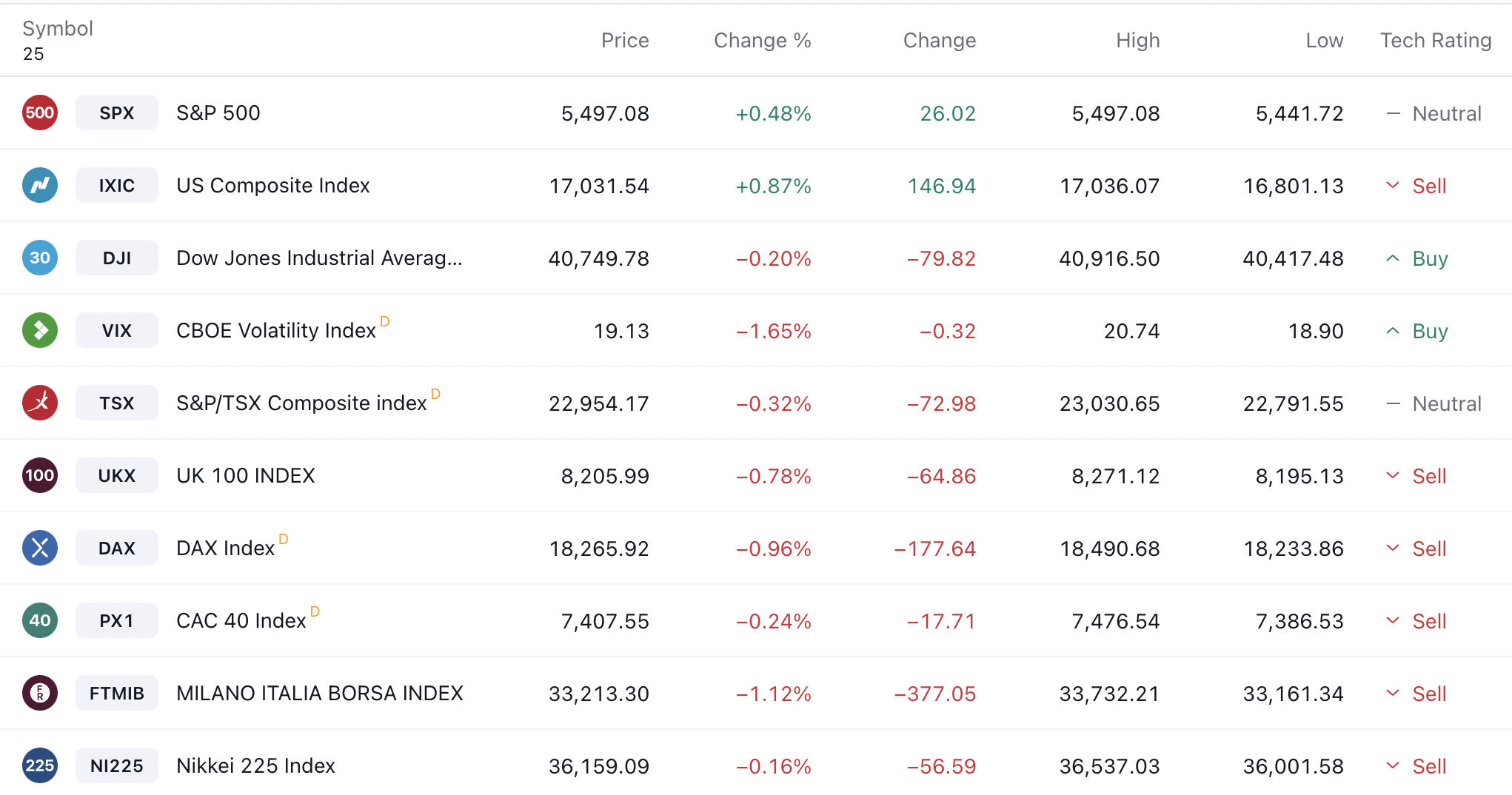 Index trading