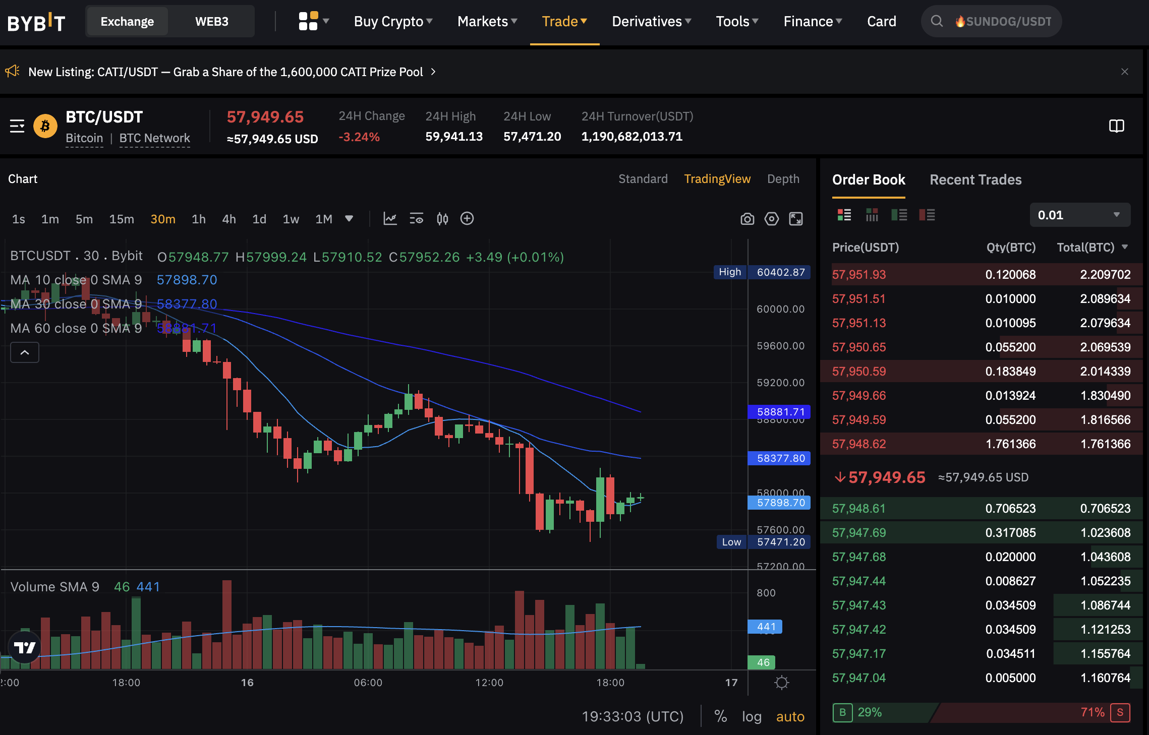 ByBit - Scalp Trade Crypto With Up to 200x Leverage