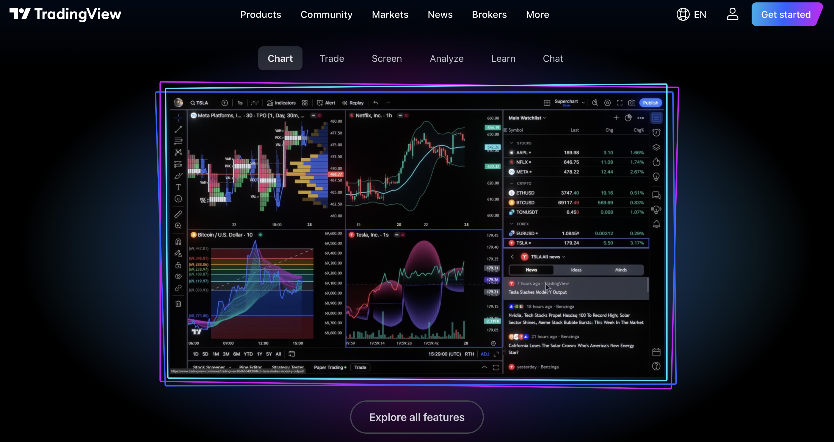 TradingView - A Full-Fledged Trading Platform With Custom Indicators