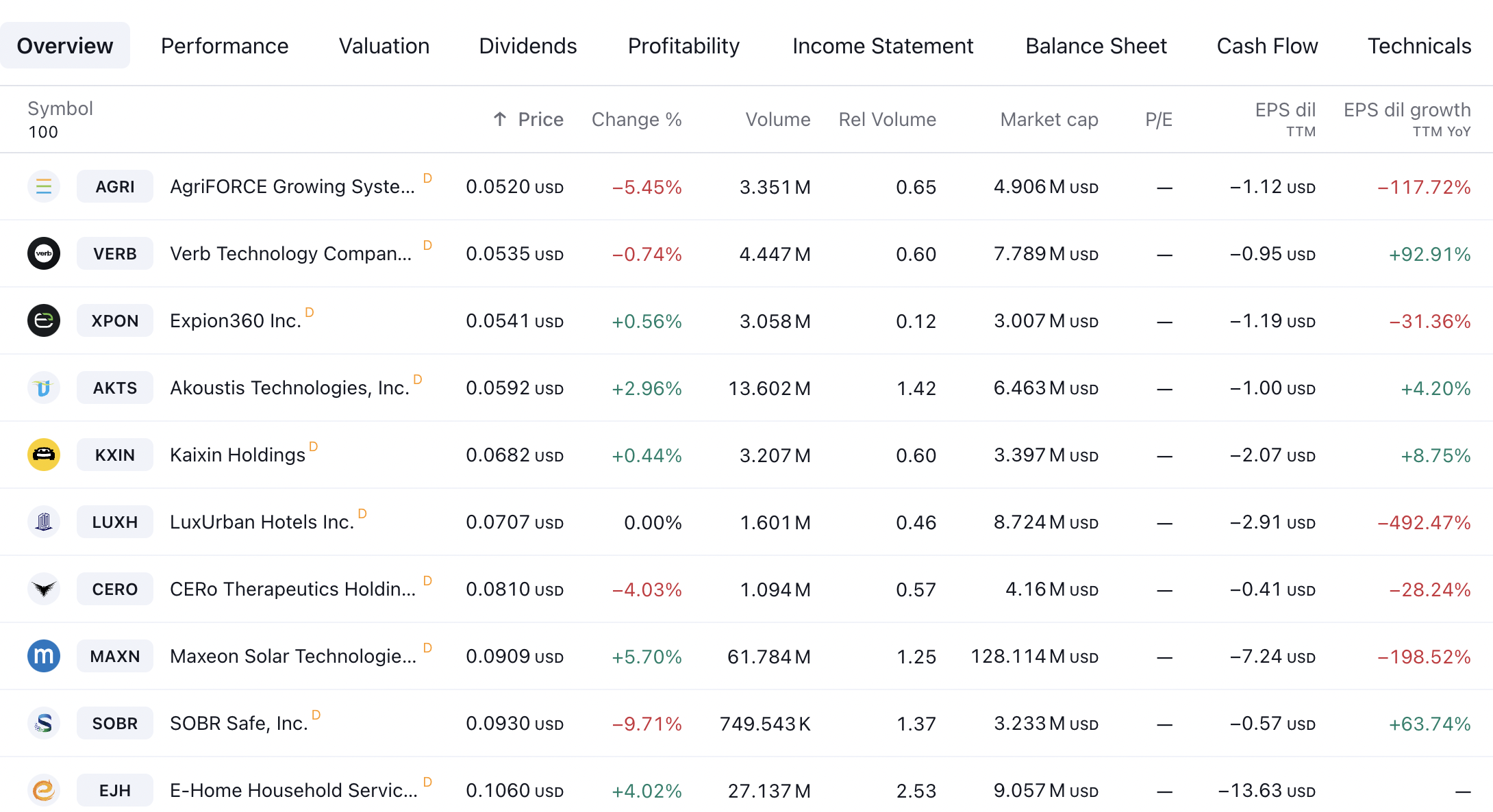 Penny stocks