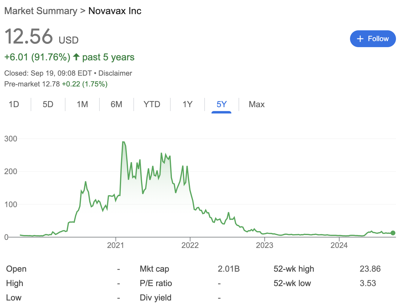 Novovax