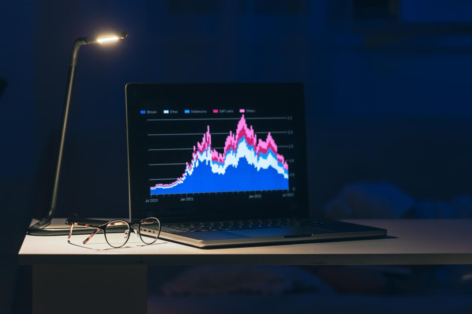 How to Use Technical Analysis in Index Trading for Better Decision Making