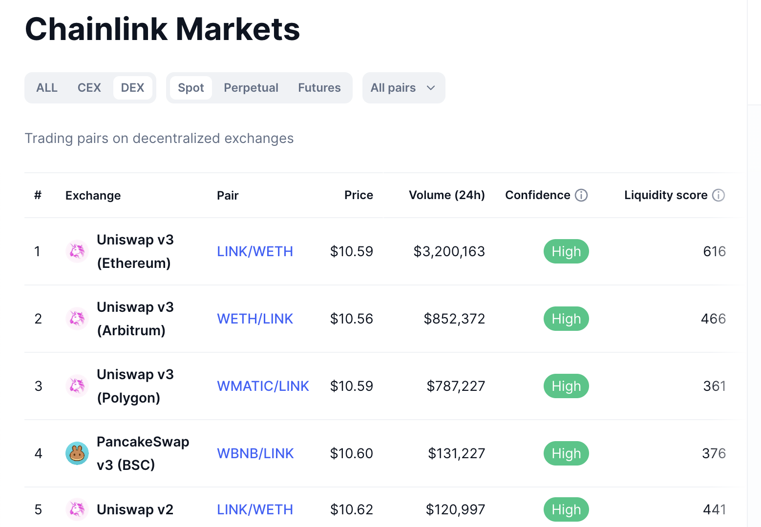 Chainlink Dex