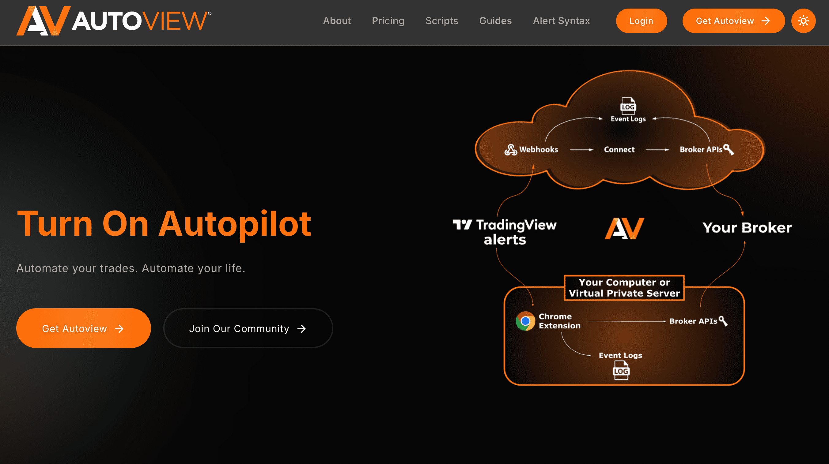 AutoView