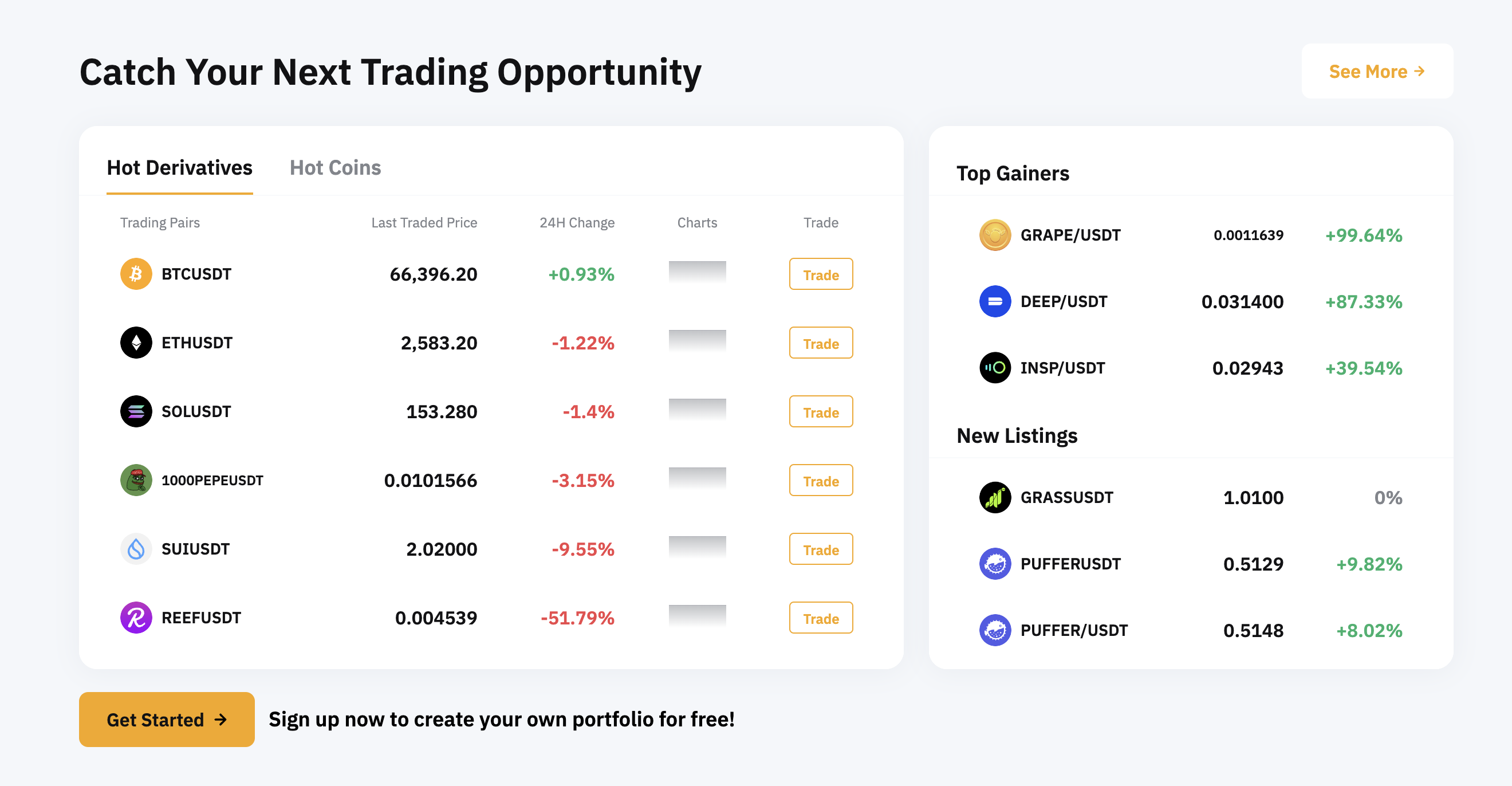 Bybit