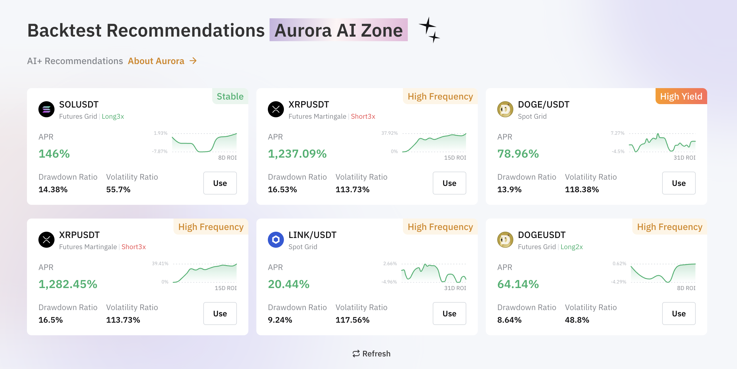 Bybit aurora