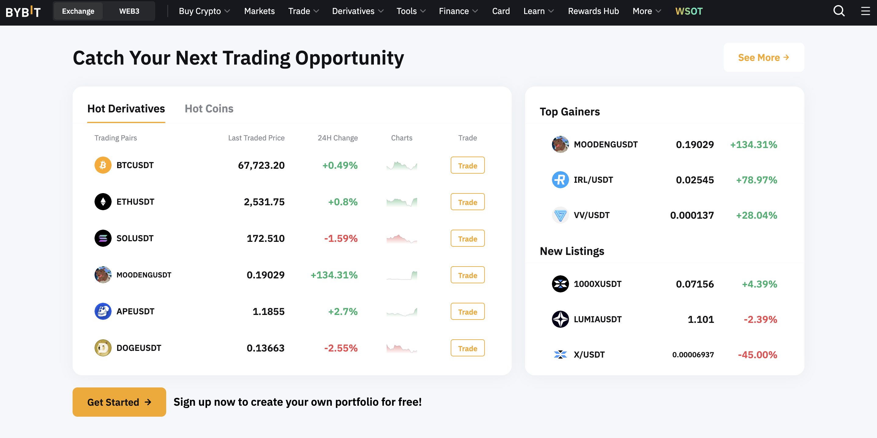 Bybit 