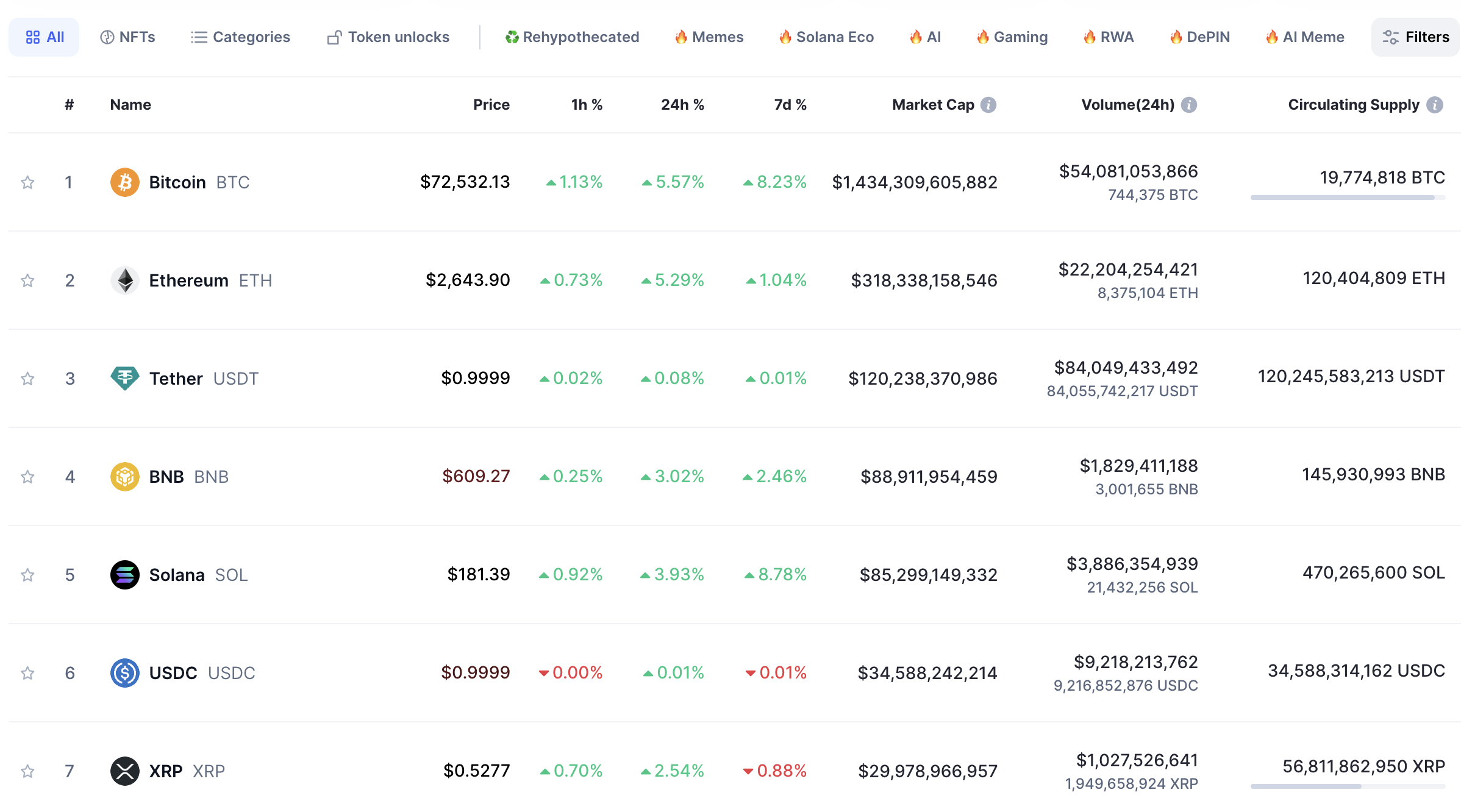 Crypto coins