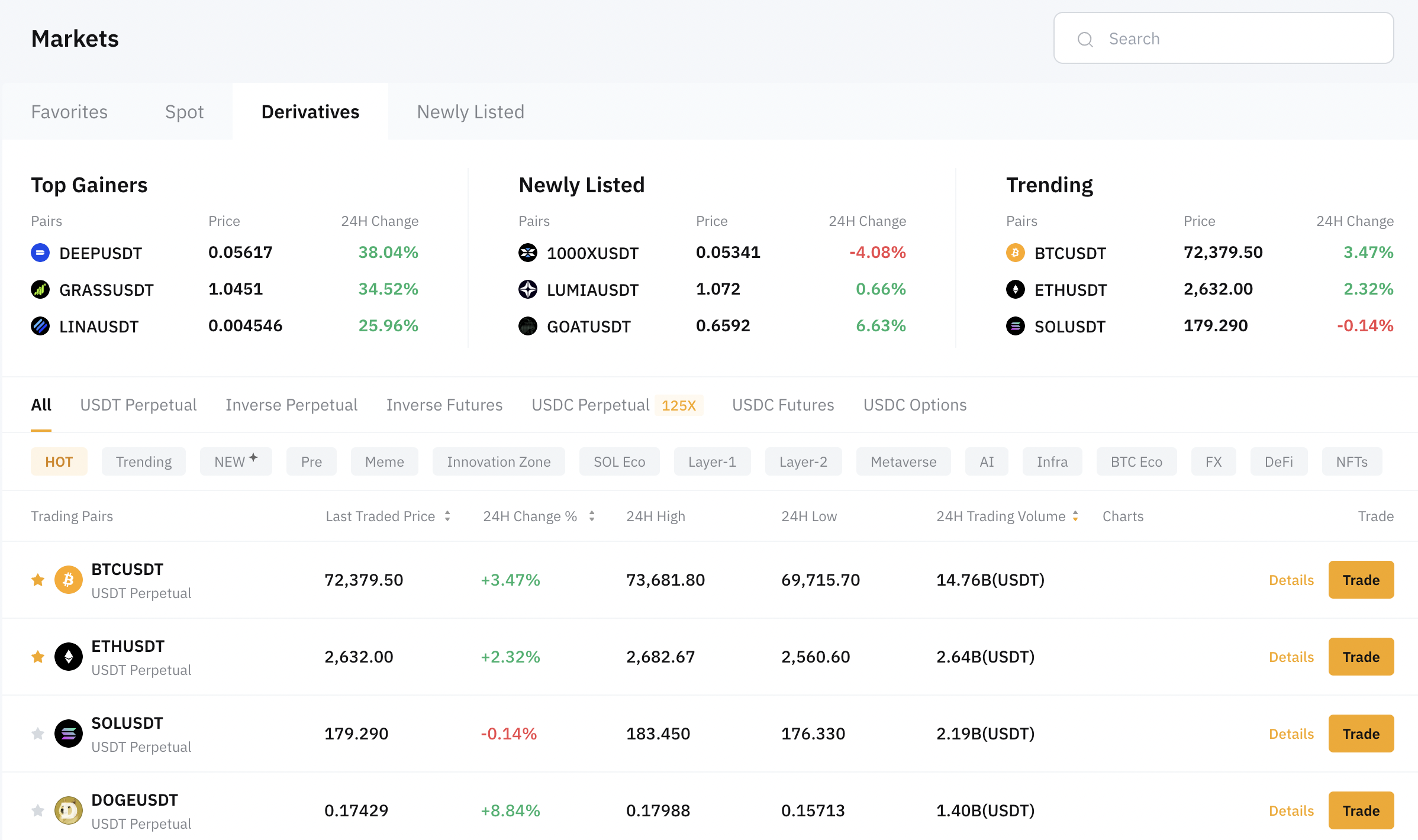 Crypto derivatives