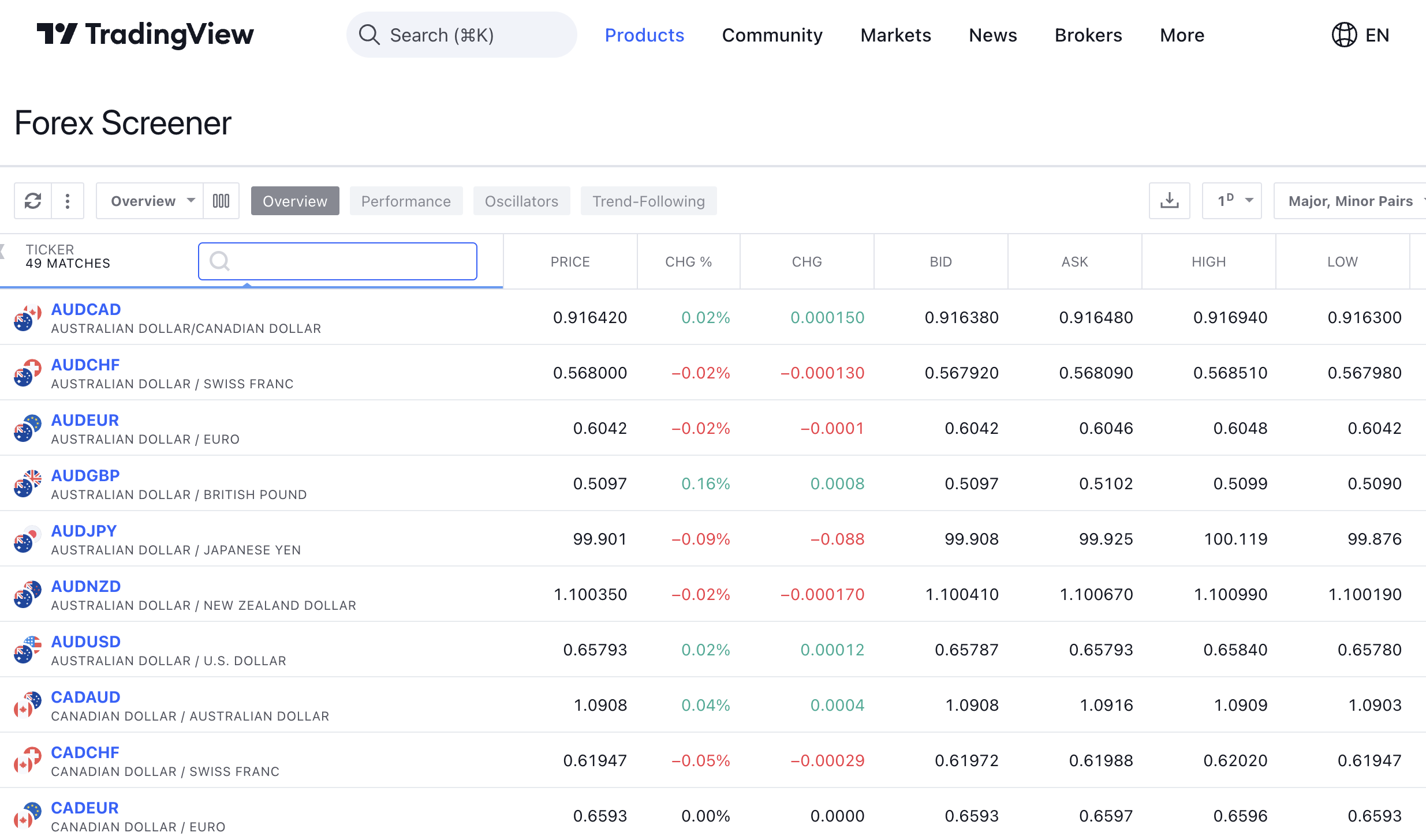 Learning Curve on tradingview